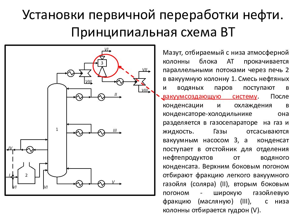 Схема первичной перегонки нефти