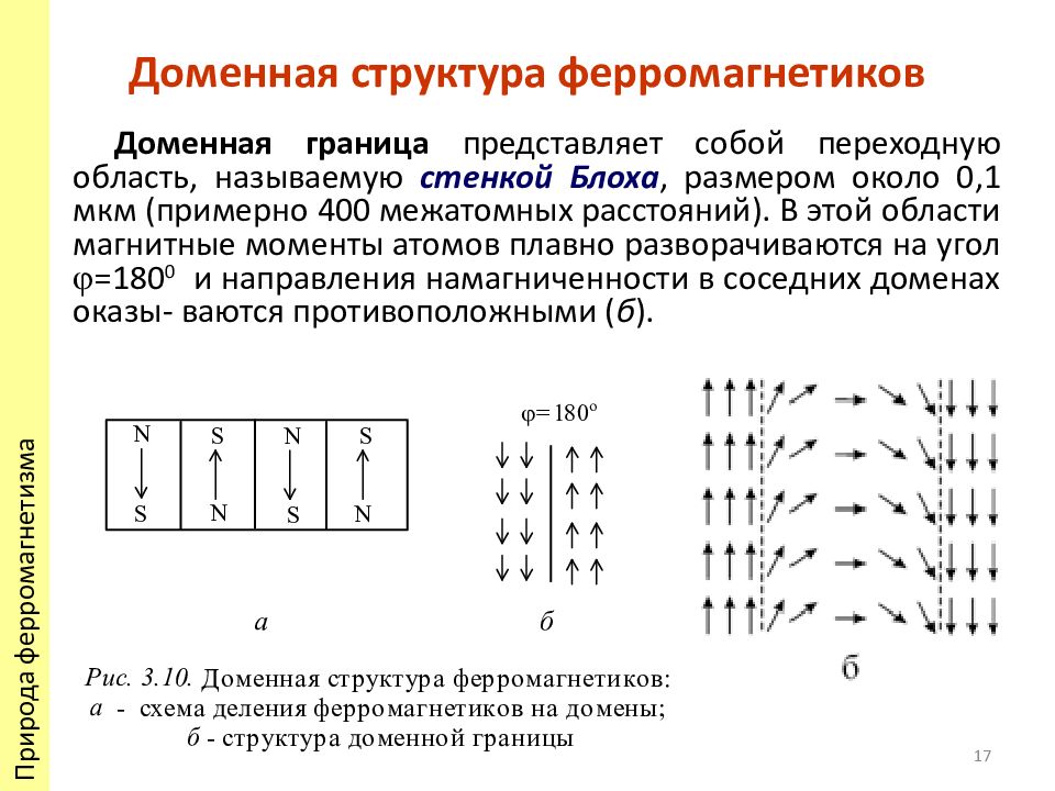 Магнитное насыщение это состояние ферромагнитного образца при котором