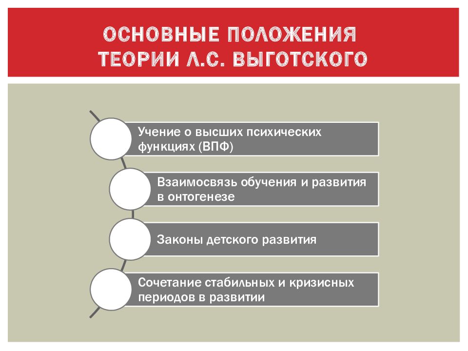 Презентация культурно историческая теория л с выготского