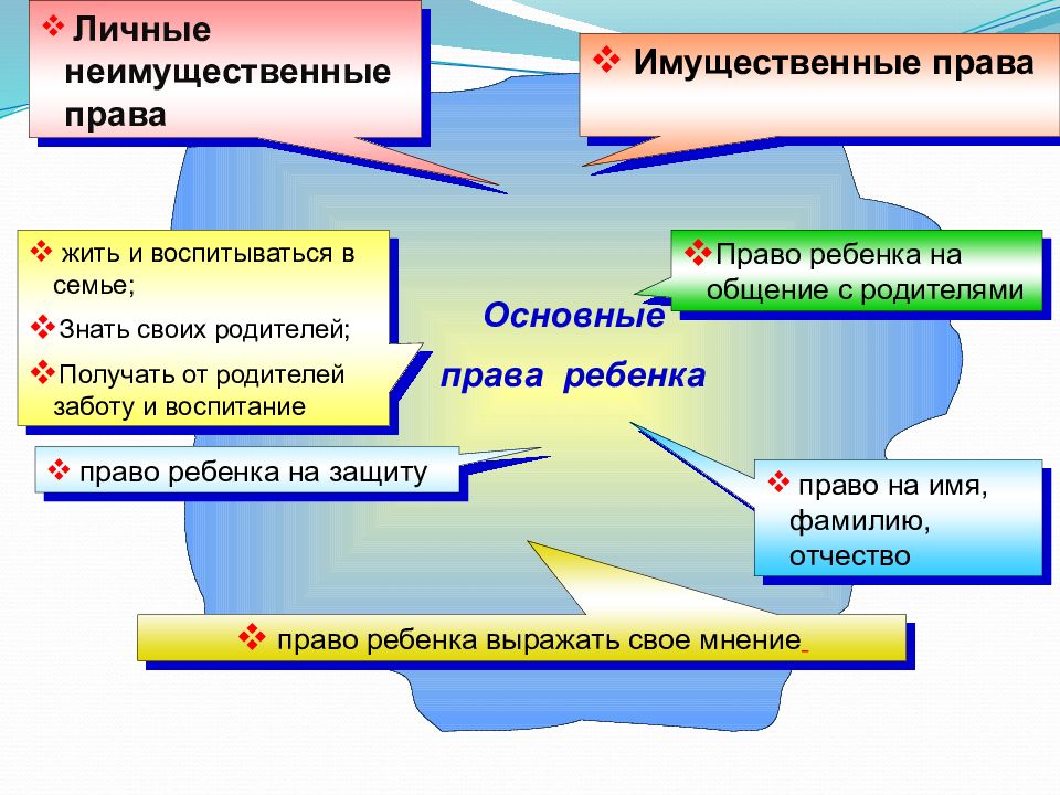 Родители и дети правовые основы взаимоотношений презентация