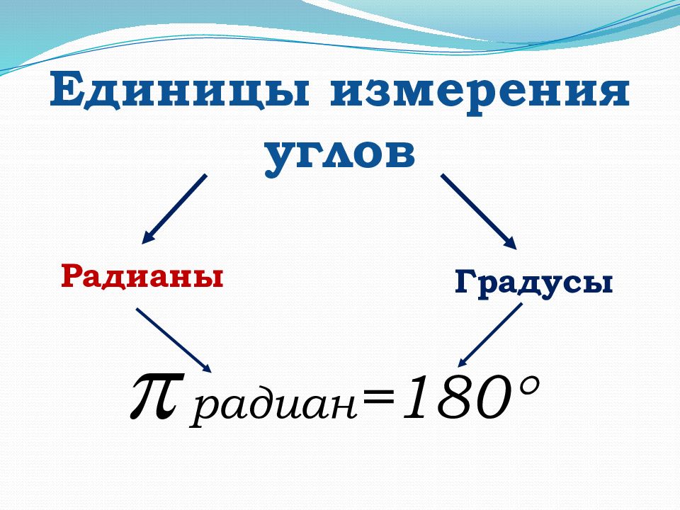 Радианная мера угла 10 класс презентация мерзляк