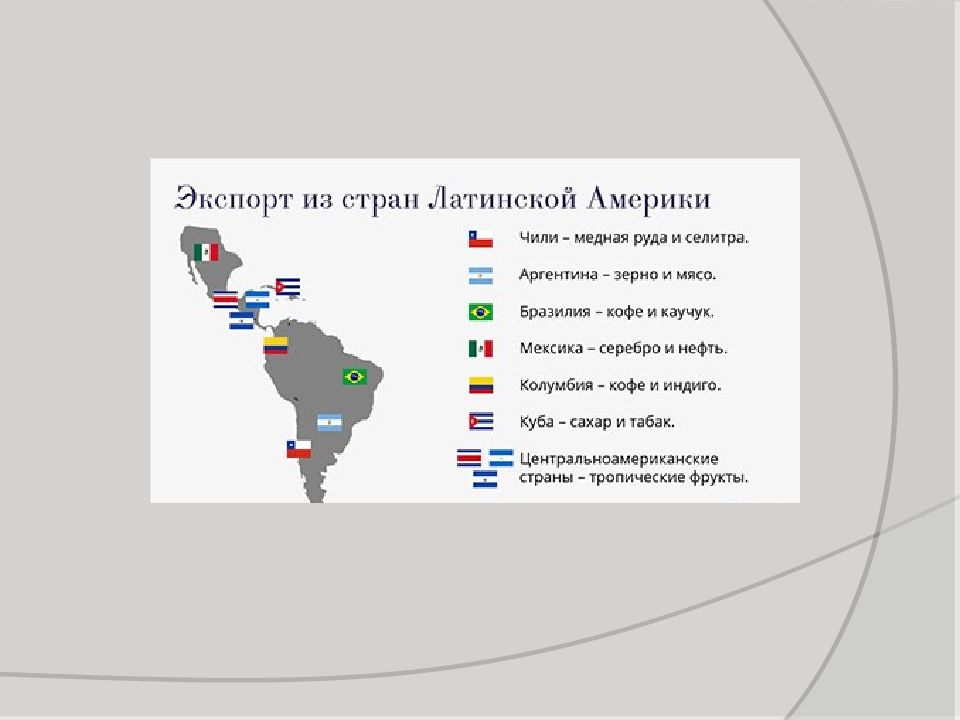 Испаноязычные страны америки. Латинская Америка 19 век карта. Экспорт Латинской Америки. Страны экспортеры Латинской Америки. Экспорт стран Латинской Америки.