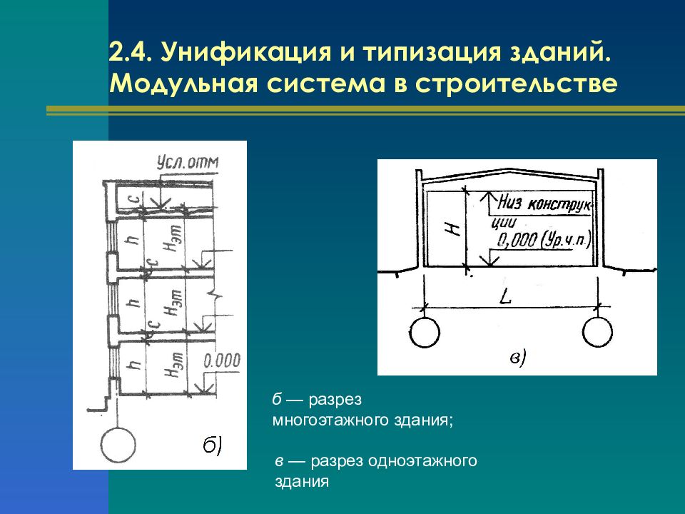 Основы проектирования