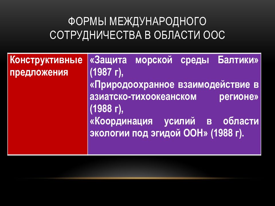 Международное сотрудничество в области охраны окружающей среды презентация