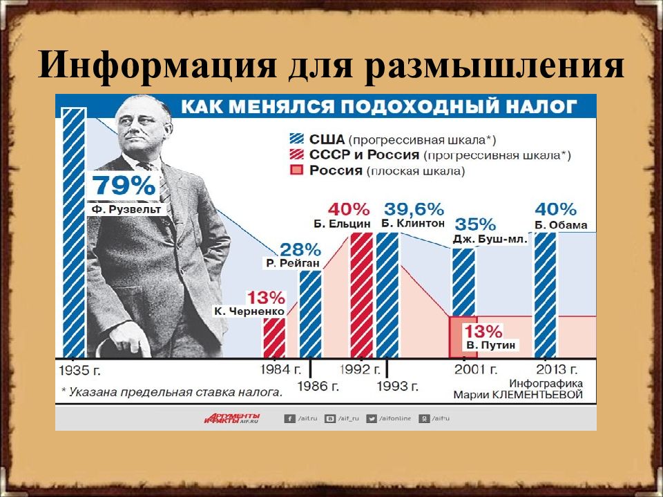 Новый курс президента рузвельта презентация