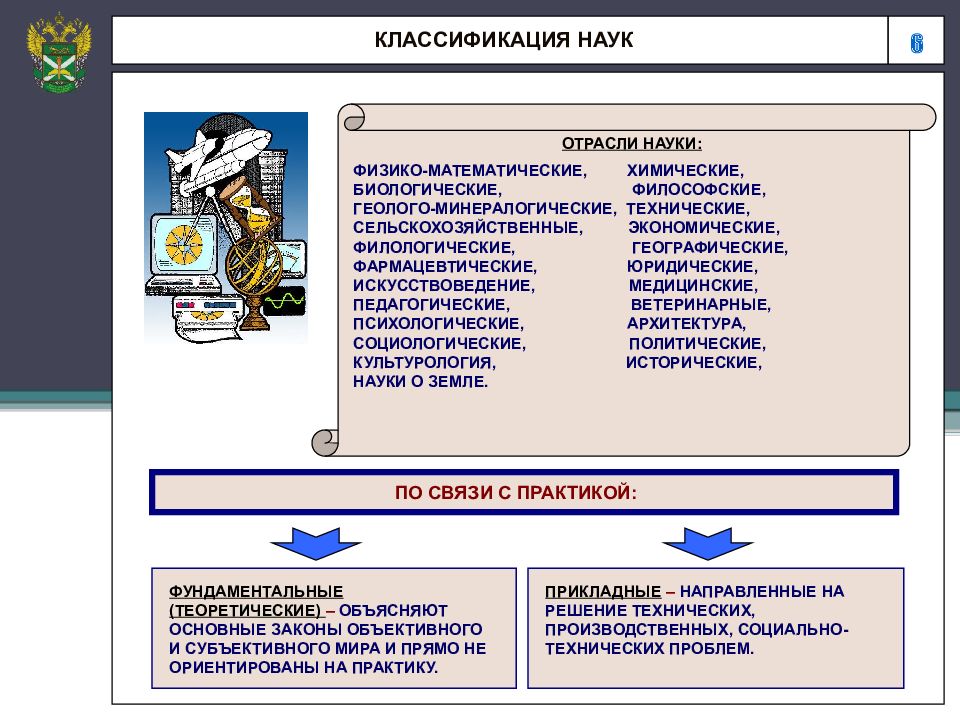 Какие отрасли знания. Научные отрасли список. Наименование отрасли науки. Виды отраслевых наук. Классификация научных областей.