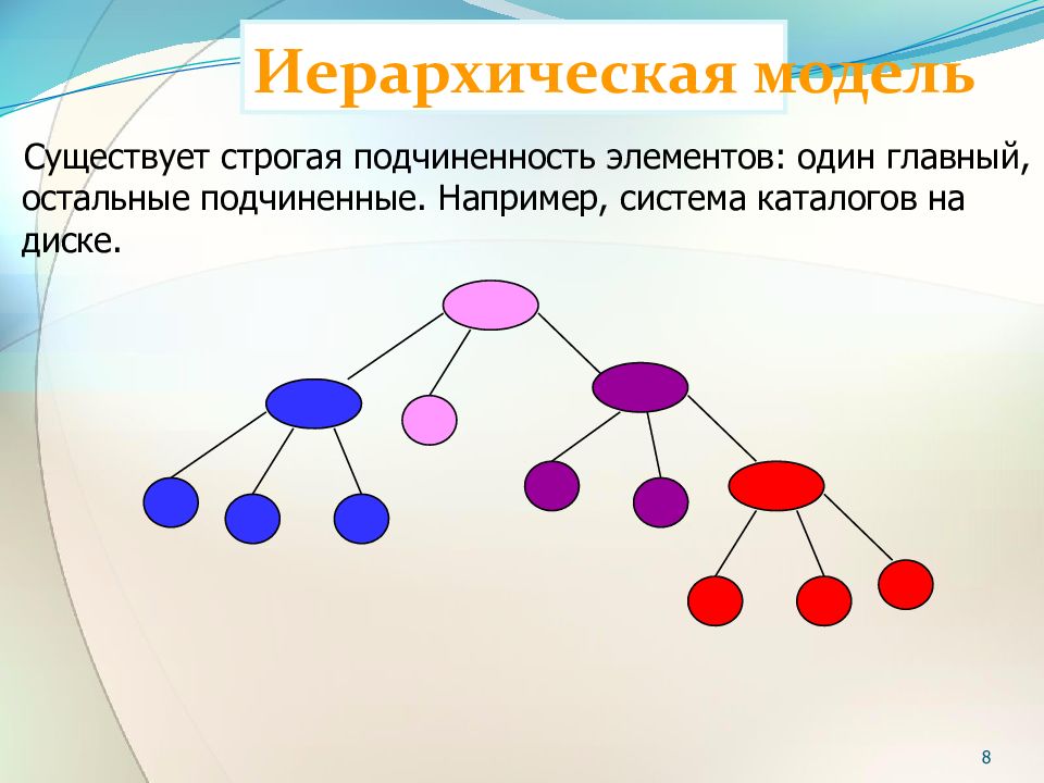 Восемь существующих. Иерархические паттерны. Иерархическая модель семьи. Иерархическая подчиненность следователя. Иерархическая структура цветочного.