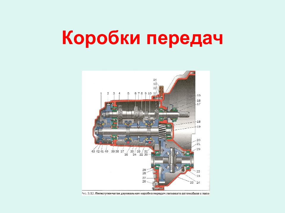 Коробки передач