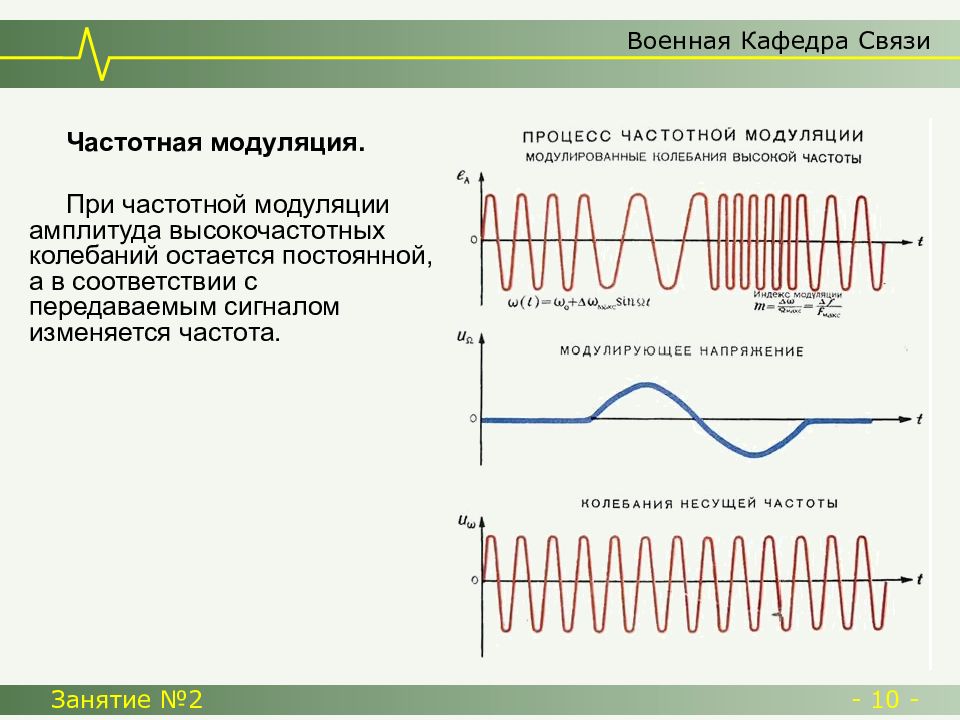 Частота информационного сигнала. Формула частотной модуляции сигнала. Частотная модуляция сигнала девиация. Частотная модуляция сигнала для чайников. Модуляция несущей частоты.