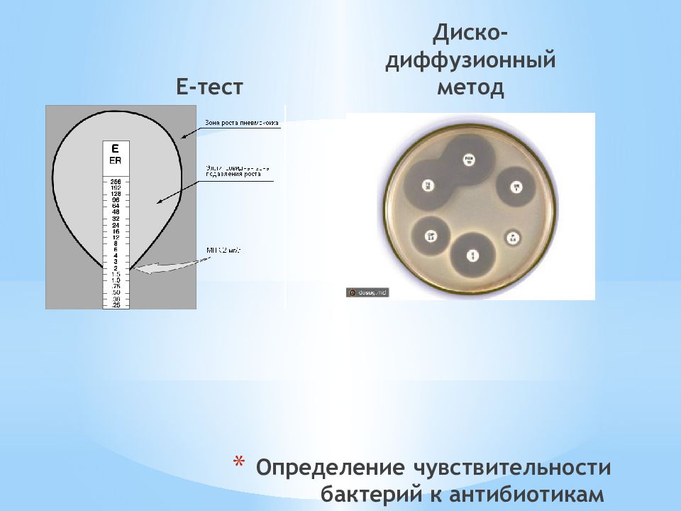 Е тест. Чувствительность бактерий к антибиотикам определяют методом. Методы выявления чувствительности бактерий к антибиотикам. Метод определения чувствительности бактерий к антибиотикам. Методы определения чувствительности бактерий к антибиотикам.