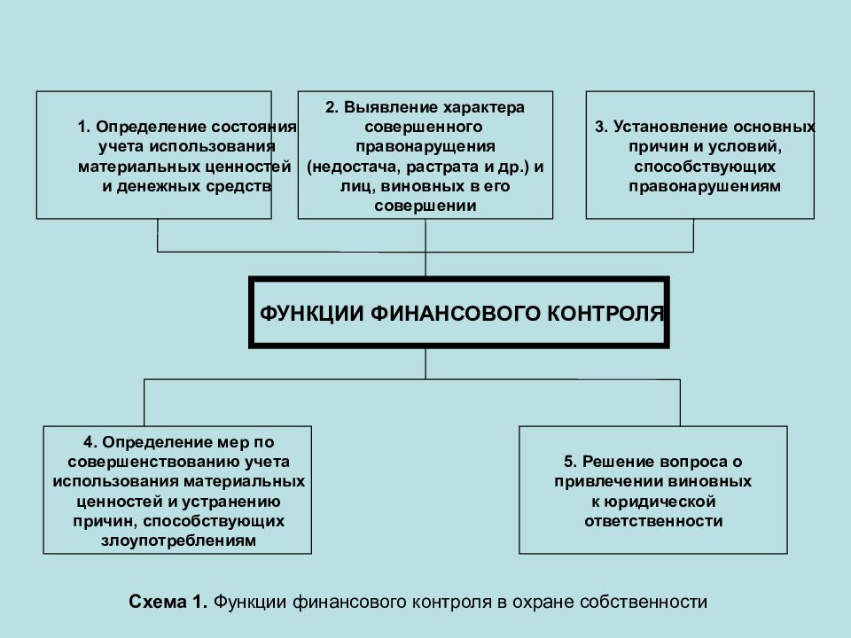 Законодательное регулирование деятельности партий в российской федерации презентация