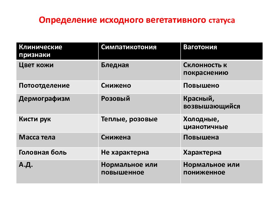 Неревматические кардиты презентация