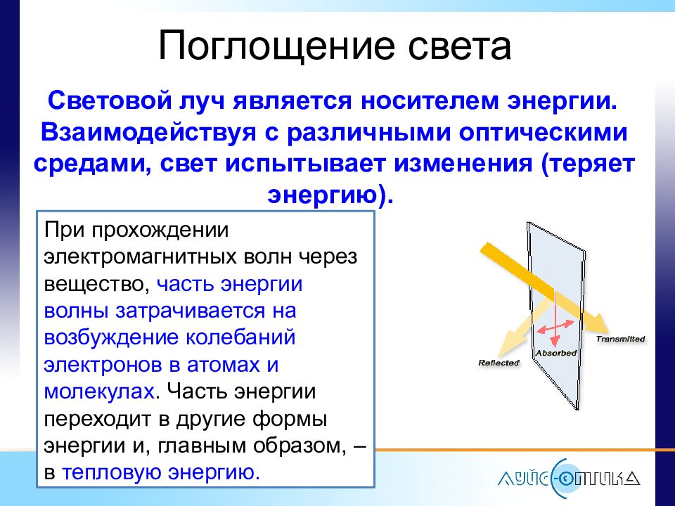 Поглощенный свет. Поглощение света. Явление поглощения света веществом. Поглощение света средой. Поглощение света физика.