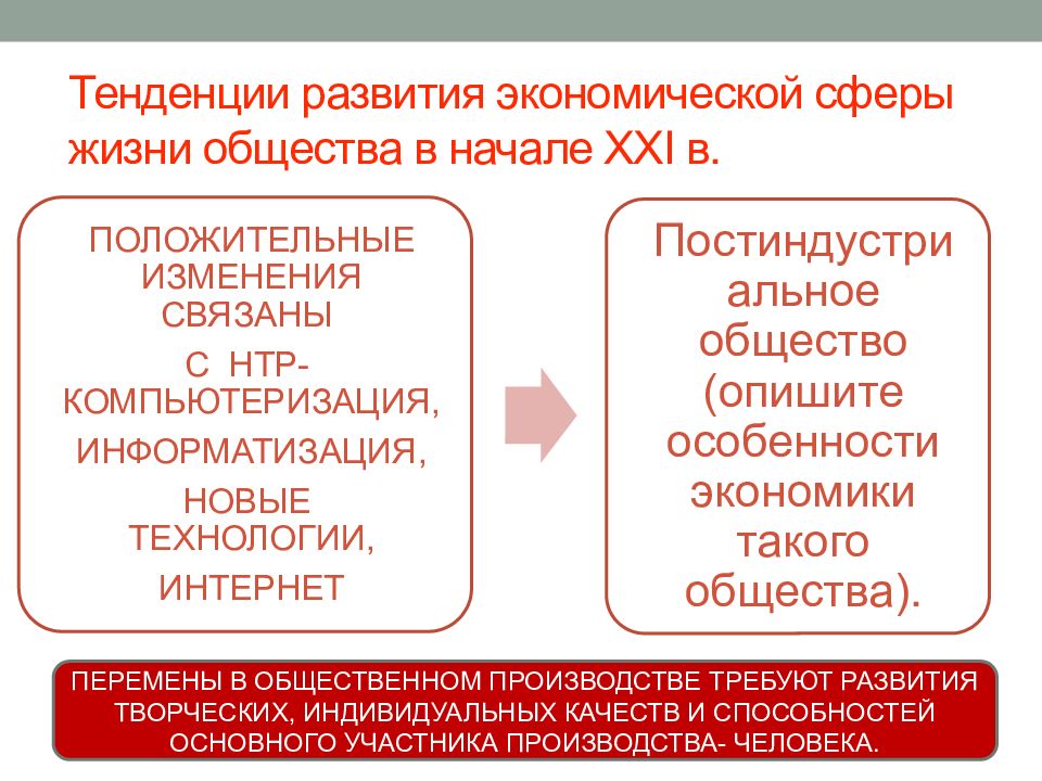 Роль экономики в жизни общества 6 класс