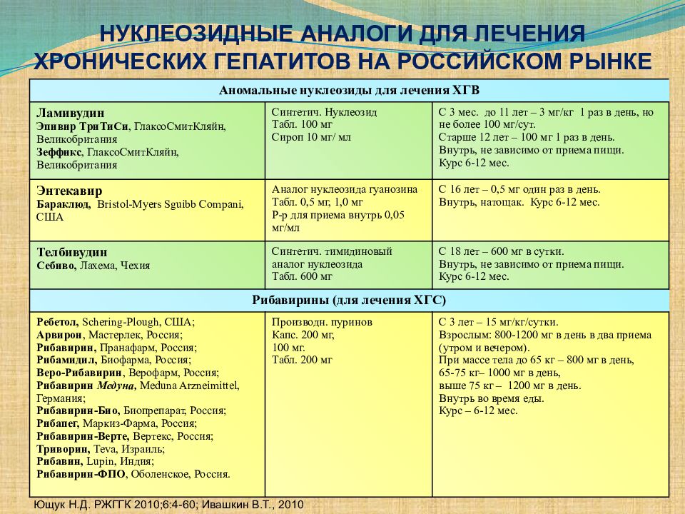 Гепатит в взрослым схема