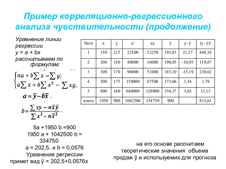 Факторный план 2х3х5 содержит