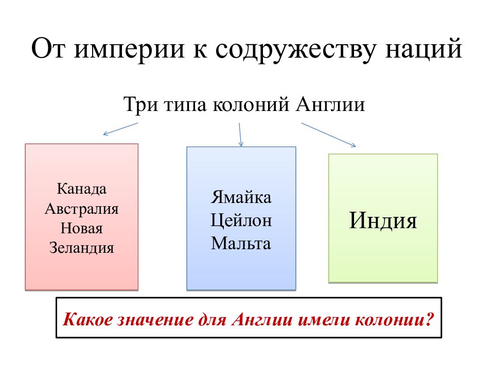 Великобритания до первой мировой войны 9 класс презентация