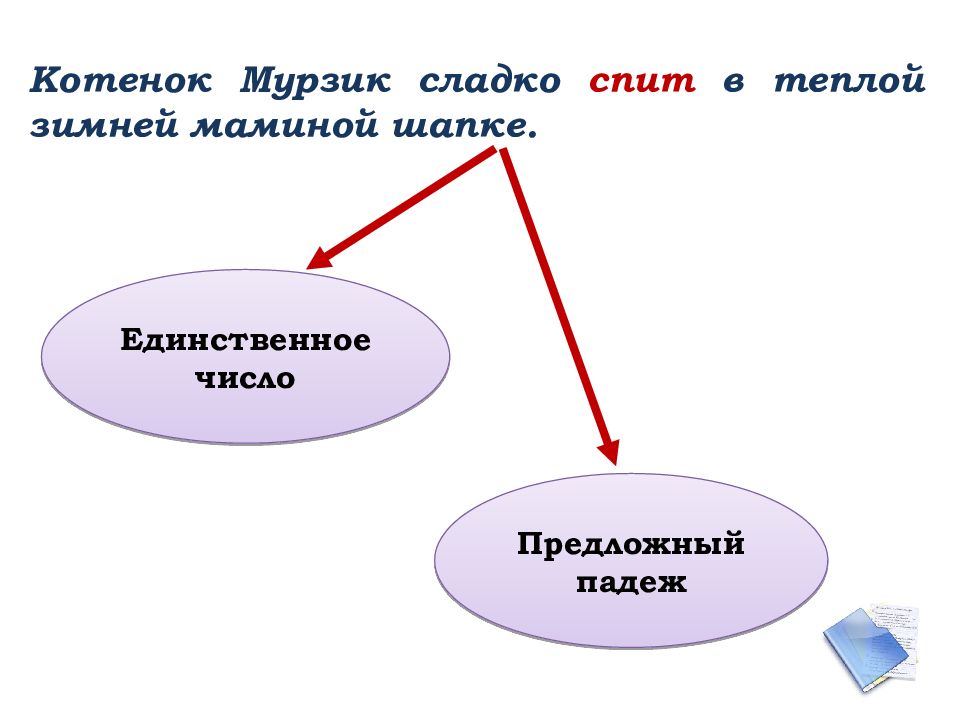 шапка прилагательные