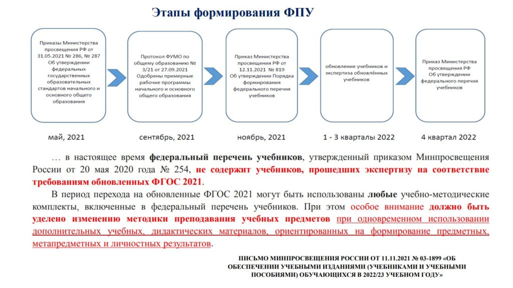 Курсы фгос 3 поколение. График перехода на ФГОС 3 поколения. ФГОС третьего поколения 2022. Приказ по новым ФГОС третьего поколения. Учебная задача и учебное задание в обновленном ФГОС.