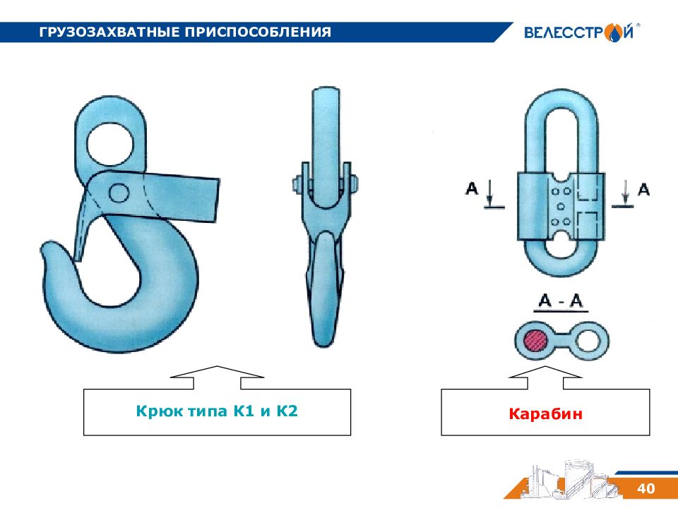 Грузозахватные приспособления. Грузозахватный орган крана. Виды грузозахватных приспособлений. Грузозахватные крюки виды.