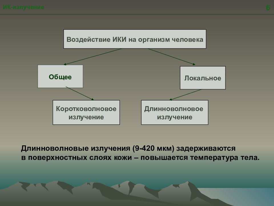 Инфракрасное излучение презентация