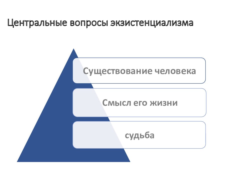 Атеистический экзистенциализм презентация