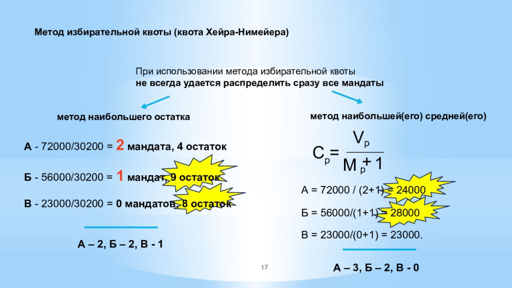 Метод х. Метод естественной избирательной квоты (квота Хэйра). Метод наибольшего остатка. Метод наибольшего остатка распределение мандатов. Избирательная квота формула.