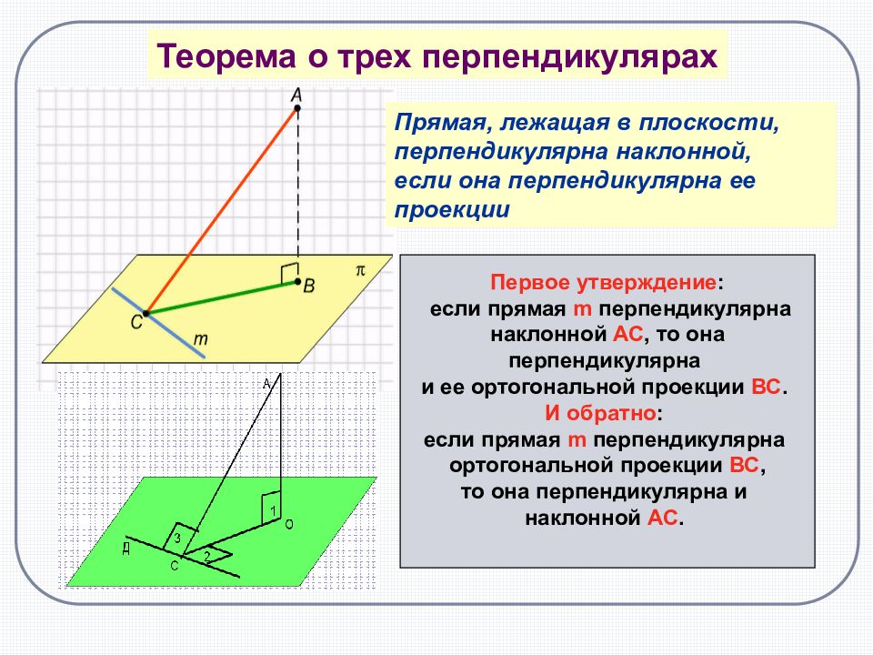 Теорема о трех перпендикулярах решение. Теорема о 3 перпендикулярах плоскостях. Теорема о перпендикуляре 3 прямых. Теорема о 3 перпендикулярах прямая. Теорема о перпендикулярности 3 прямых.