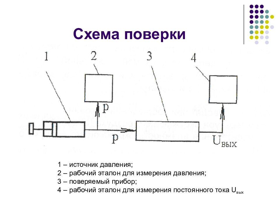 Структурная схема стенда