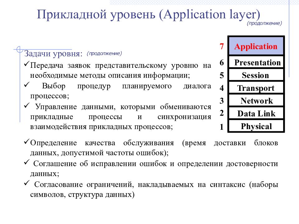 Прикладной уровень модели osi. Прикладной уровень (application layer). Задачи прикладного уровня osi. Эталонная модель osi. Семиуровневая модель osi.