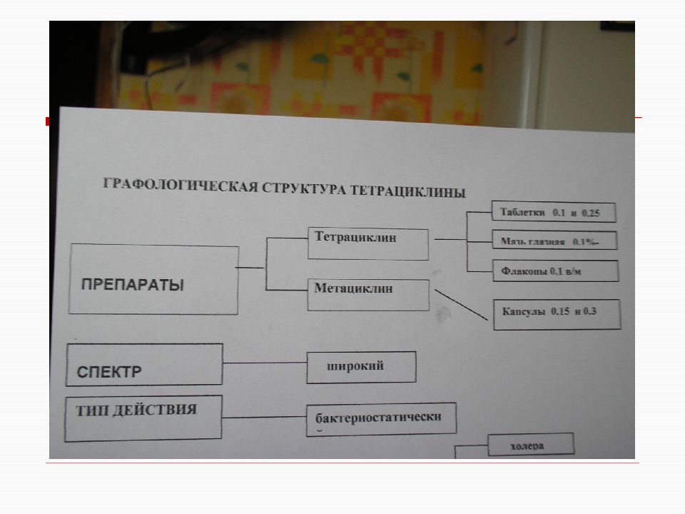 Графологическая схема это