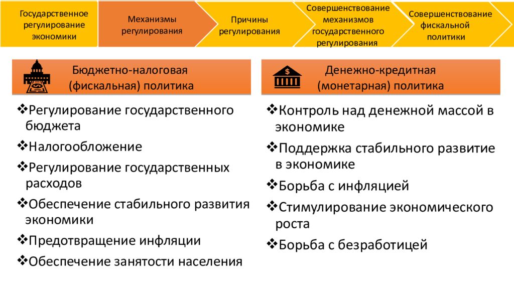 План фискальная политика механизм государственного регулирования экономики