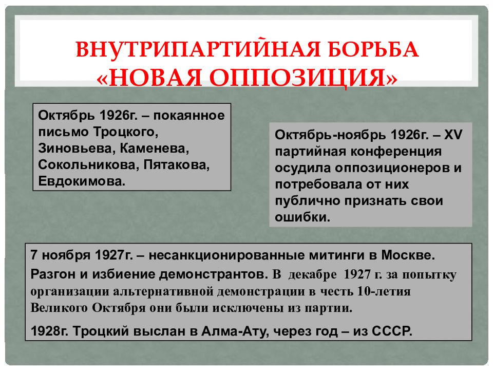 Внутрипартийная борьба. Внутрипартийная борьба в 20-30 гг таблица. 2 Этап внутрипартийной борьбы. Борьба с внутрипартийной оппозицией. Внутрипартийная борьба 1926.