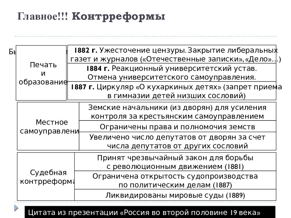 Контрреформы