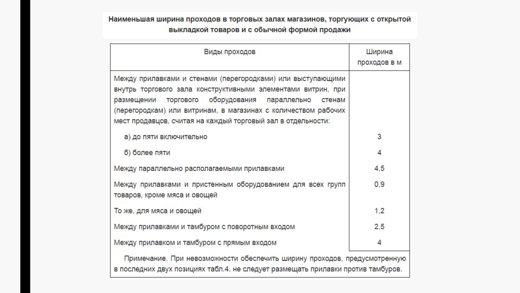 Ширина прохода между торговыми рядами. Ширина проходов в торговом зале. Ширина прохода в магазине. Ширина проходов в торговом зале магазина. Нормы проходов между торговым оборудованием.