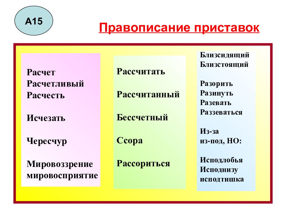 Правописание 15. Чересчур правописание приставки. БЛИЗСИДЯЩИЙ как пишется. БЛИЗСИДЯЩИЙ как пишется приставка. Близстоящий.