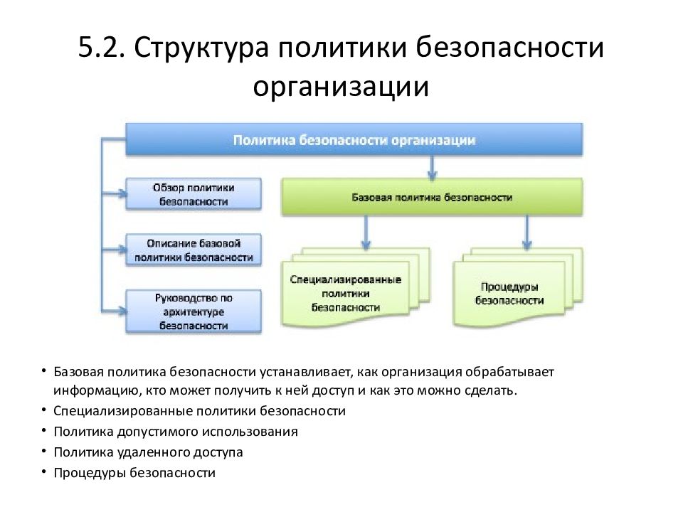 Реализации политики безопасности