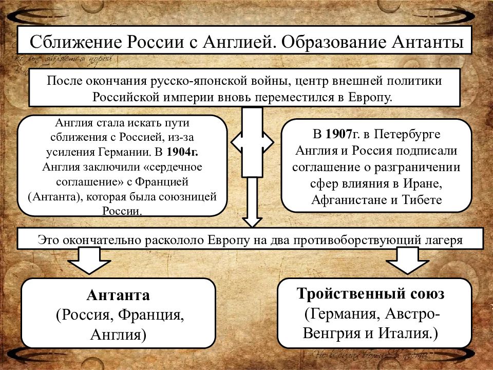 Презентация внешняя политика николая 2 русско японская война 9 класс торкунов