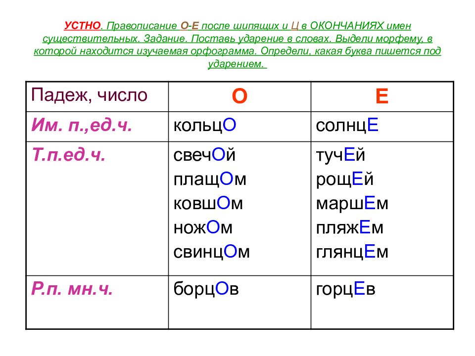 686 е или и обозначьте изучаемую орфограмму см образец в правиле