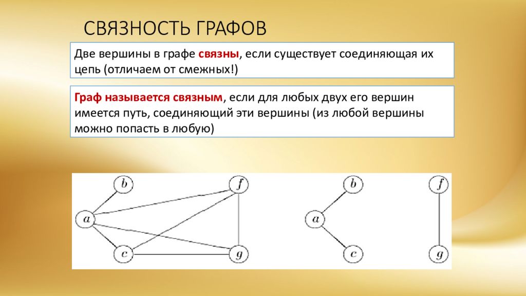 Цепи и циклы связные графы. Связность в графах. Типы связности графов. Цепь в графе. Представление о связности графа.