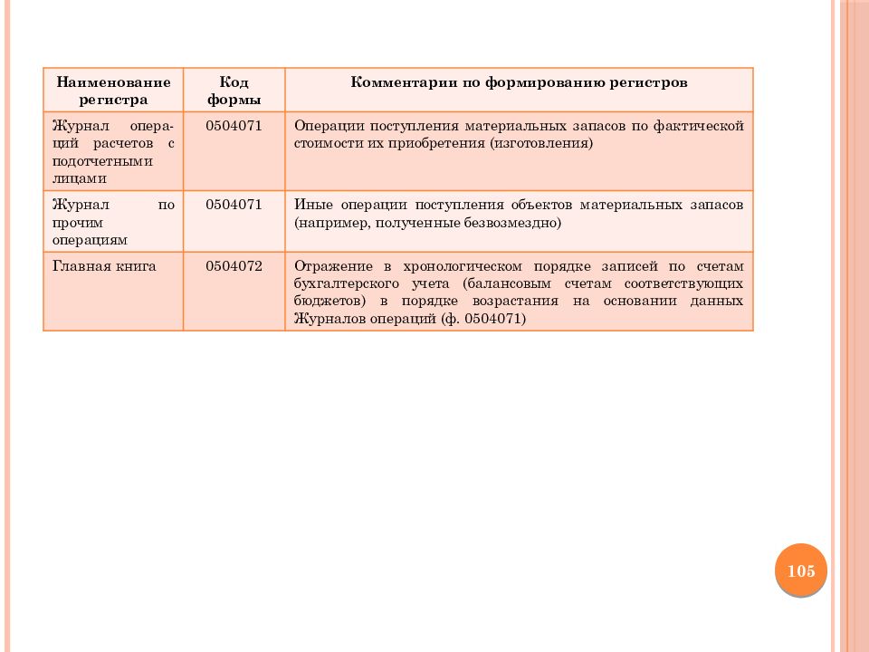 Расчеты с подотчетными лицами в бюджетных учреждениях. Журнал 3 расчетов с подотчетными лицами. Журнал операций расчетов с подотчетными лицами. Журнал по расчетам с подотчетными лицами. Журнал операций с подотчетными лицами бюджетной организации.