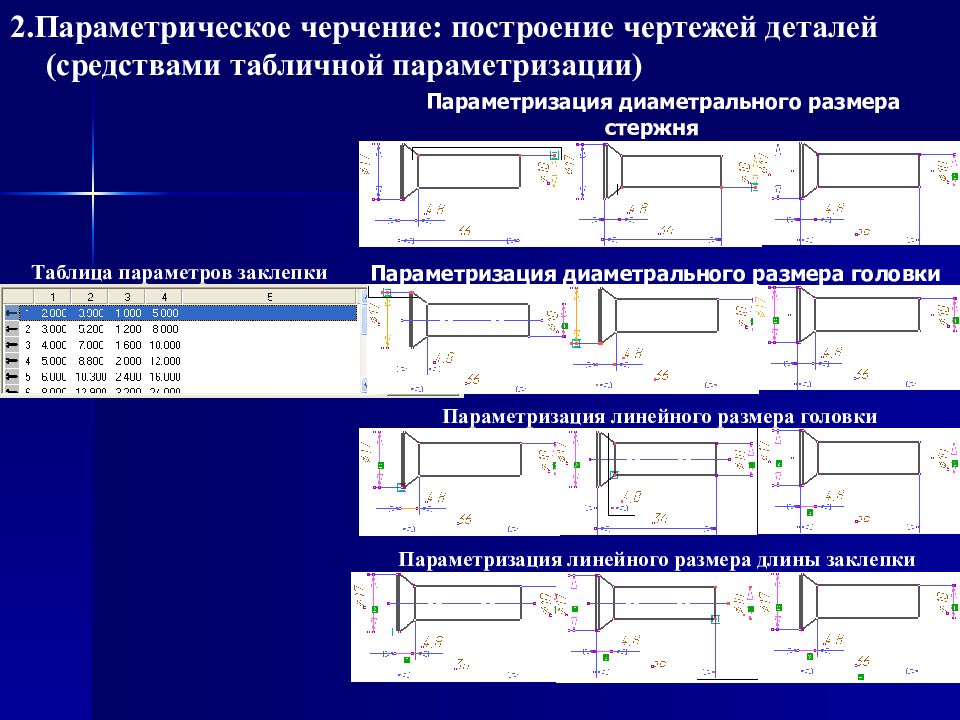 Построение чертежа в сапр 8 класс презентация. Параметризация деталей. Чертеж детали параметризация. Параметризация чертежей. Создание параметрического чертежа.