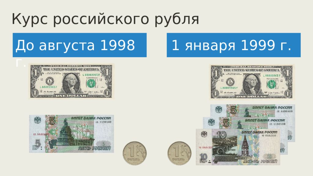 Презентация российская экономика на пути к рынку 10 класс торкунов