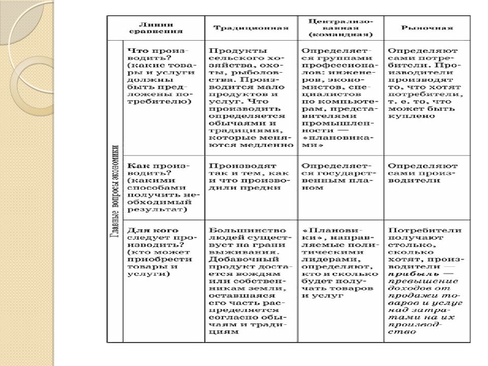 Экономика подготовка к егэ презентация