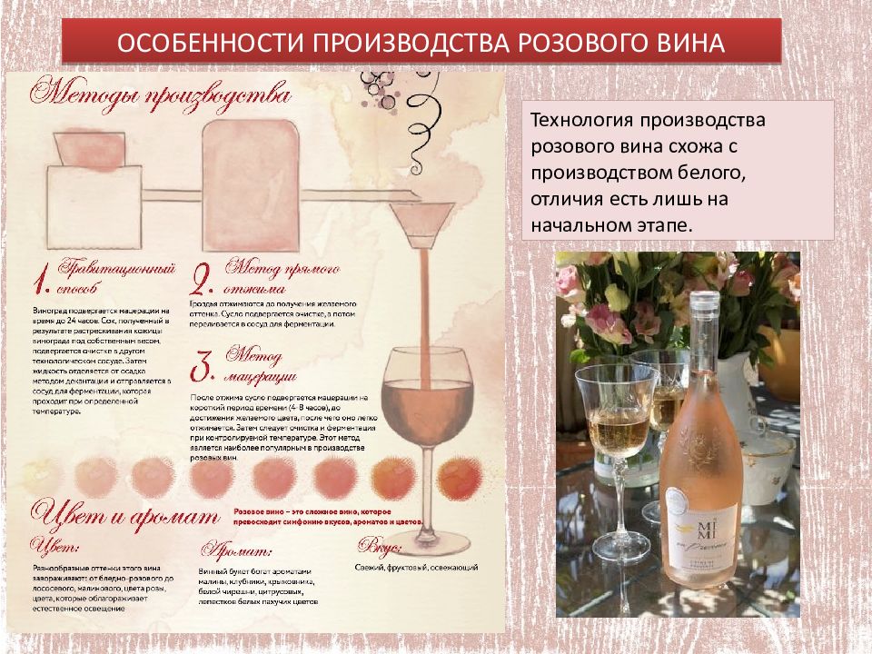 Тихие вина по характеристике сладость. Изготовление розового вина. Производство розовых вин. Технология приготовления розового вина.