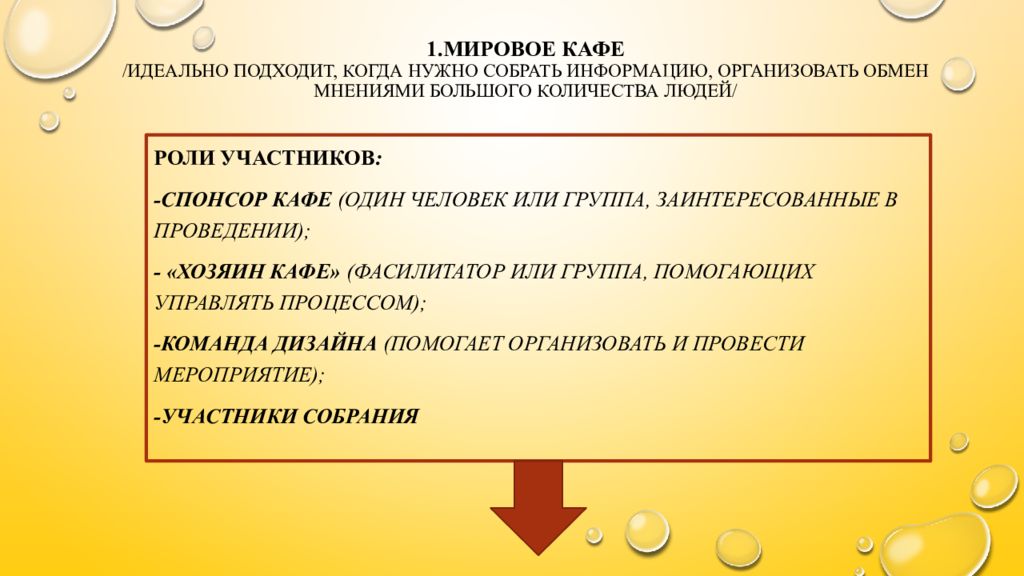 Технология проведения. Технология мировое кафе в ДОУ. Технология фасилитации. Мировое кафе технология в школе. Технологии фасилитации мировое кафе.