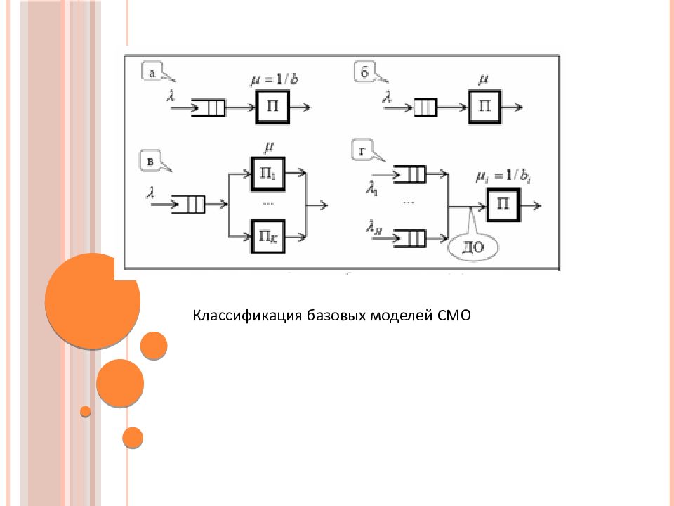 Стохастические схемы мышления