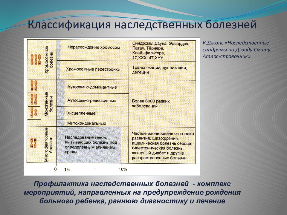 Пренатальная диагностика наследственных заболеваний