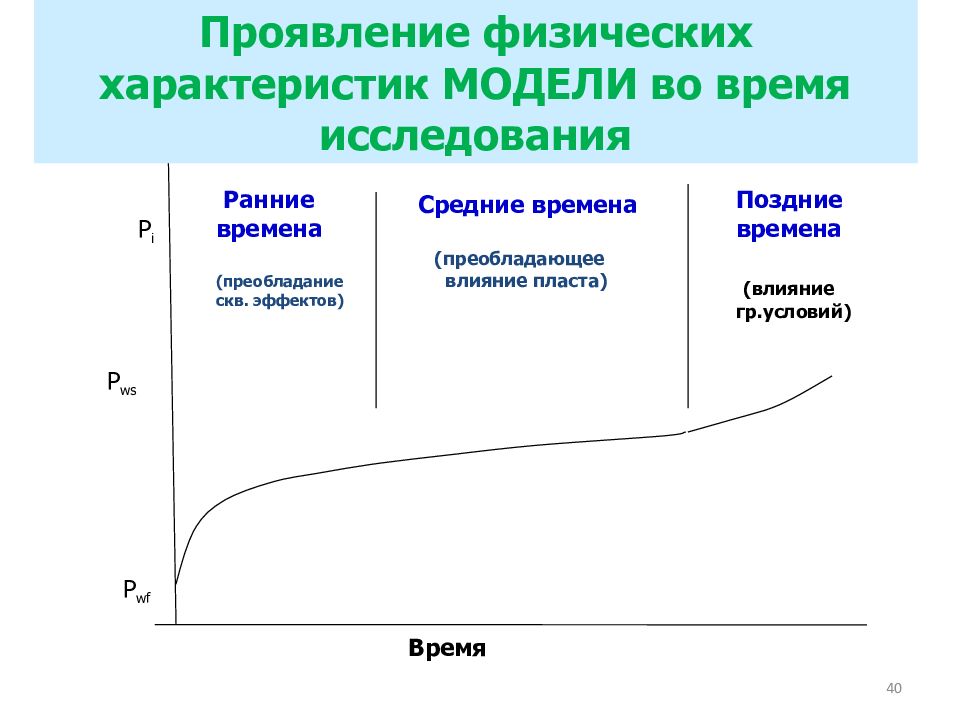 Преобладающее влияние. Модели интерпретации гидродинамических исследований. Гидродинамические параметры КВД. Билинейный режим течения. Режимы течения горизонтальных скважин ГДИ.