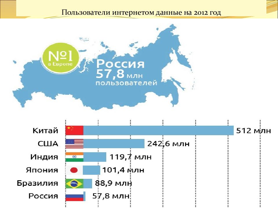 Информационная инфраструктура 8 класс география презентация